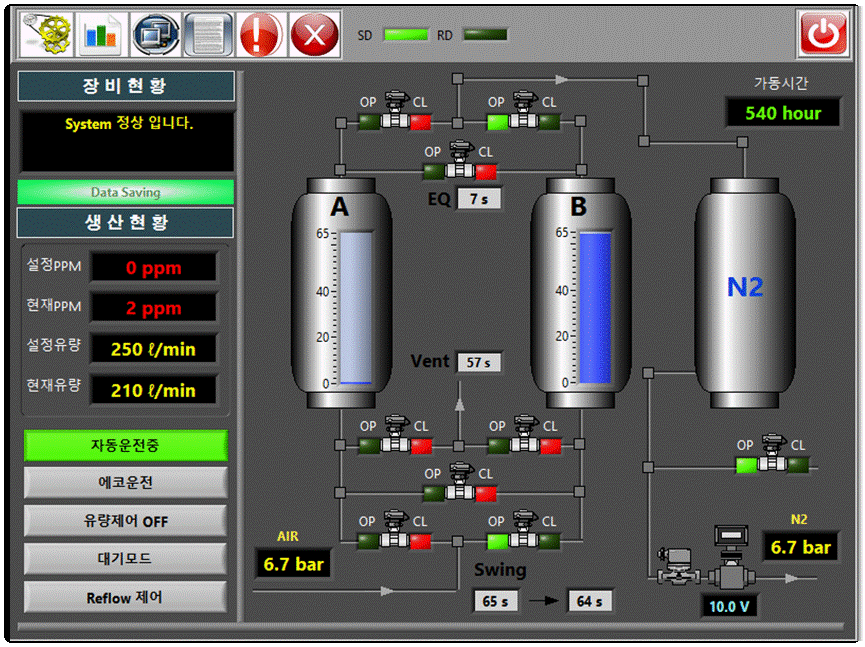 Intelligent Touch Control Interface GUI