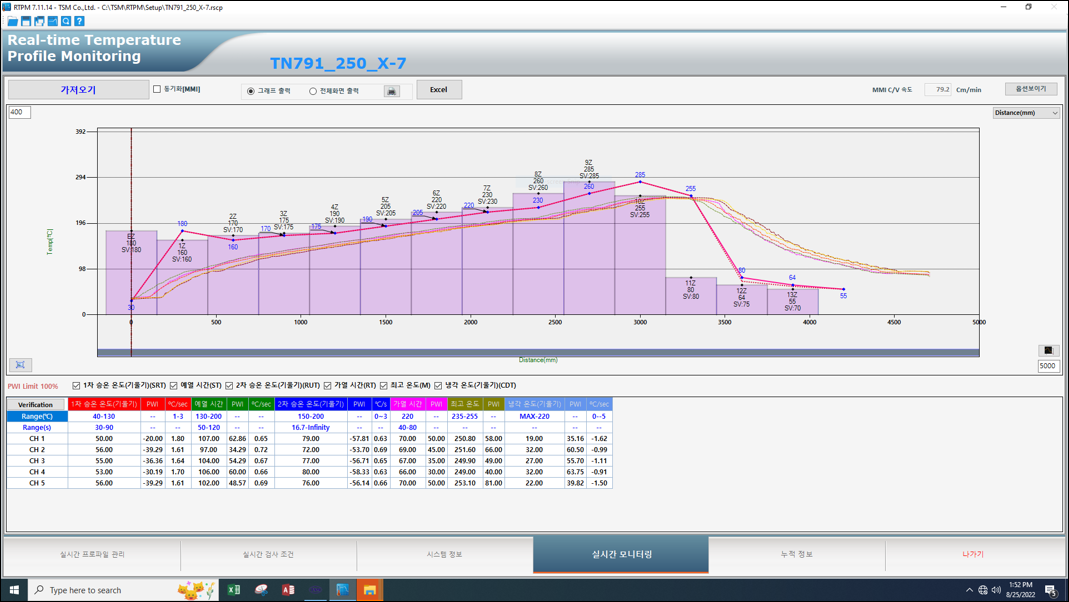 RPPM - Realtime O2 PPM Monitoring