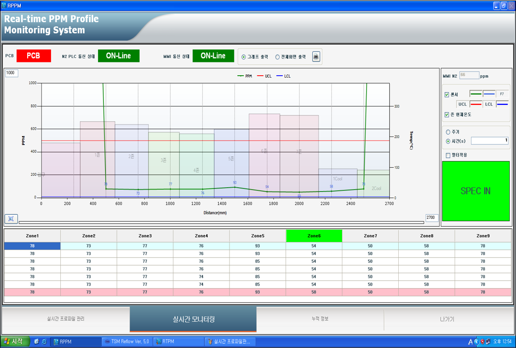 RTPM - Realtime Temperature Profile Monitoring
