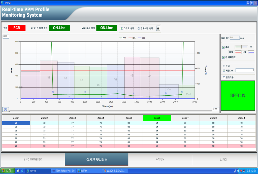 TSM Reflow Oven RPPM Monitoring Video