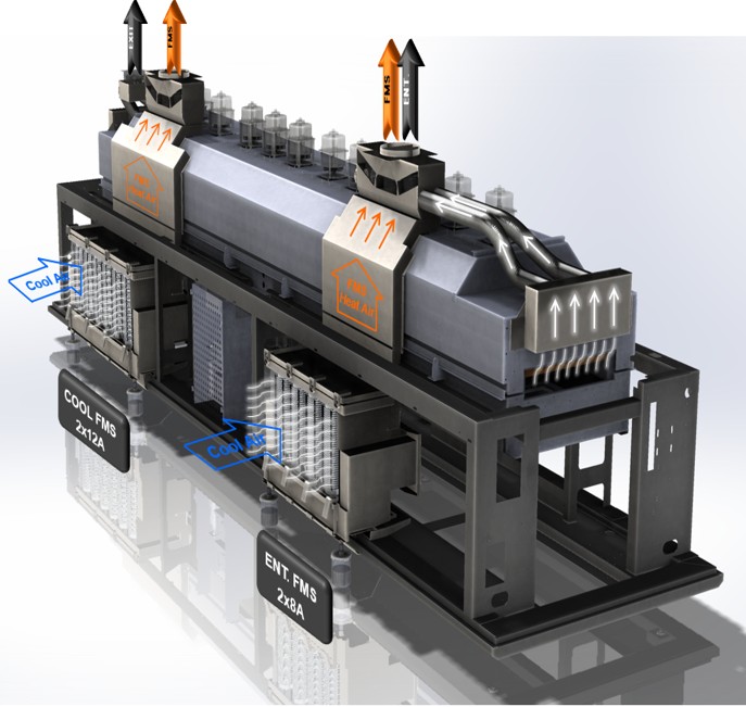 TRV Series Dual FMS Flux Management System