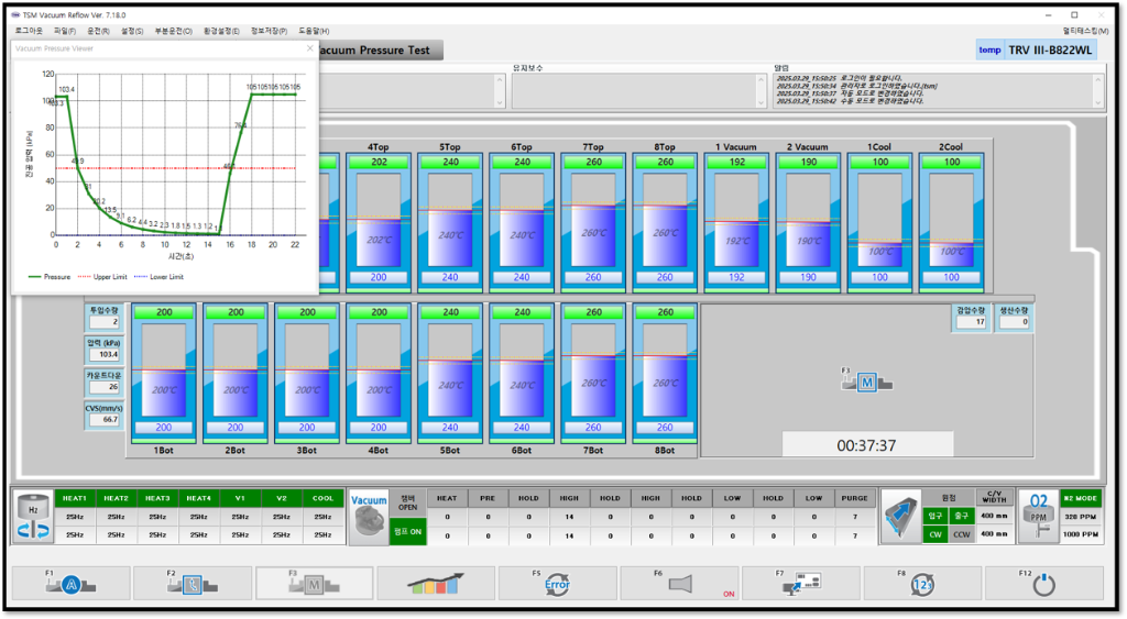 TRV Series Real-Time Diagnostics and Monitoring Software